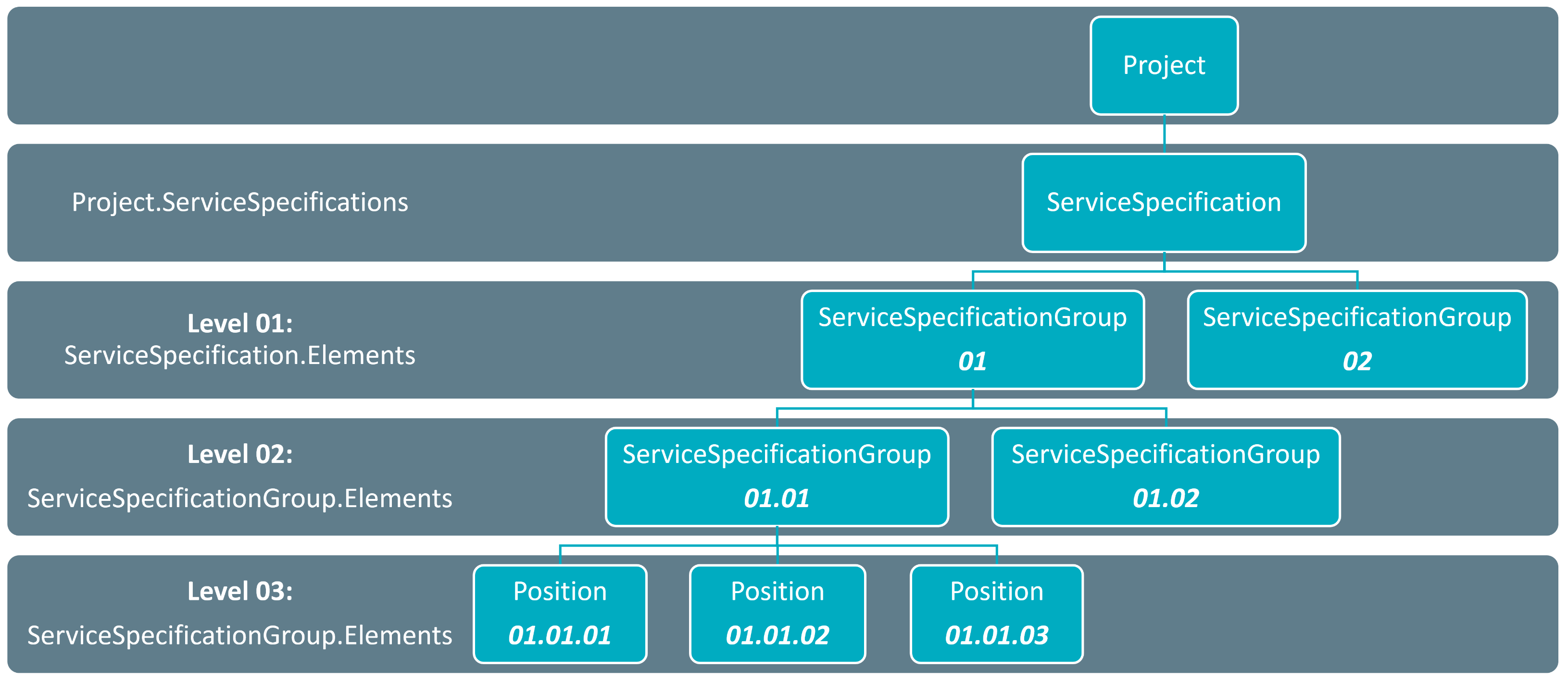 Dangl.AVA Projektstruktur